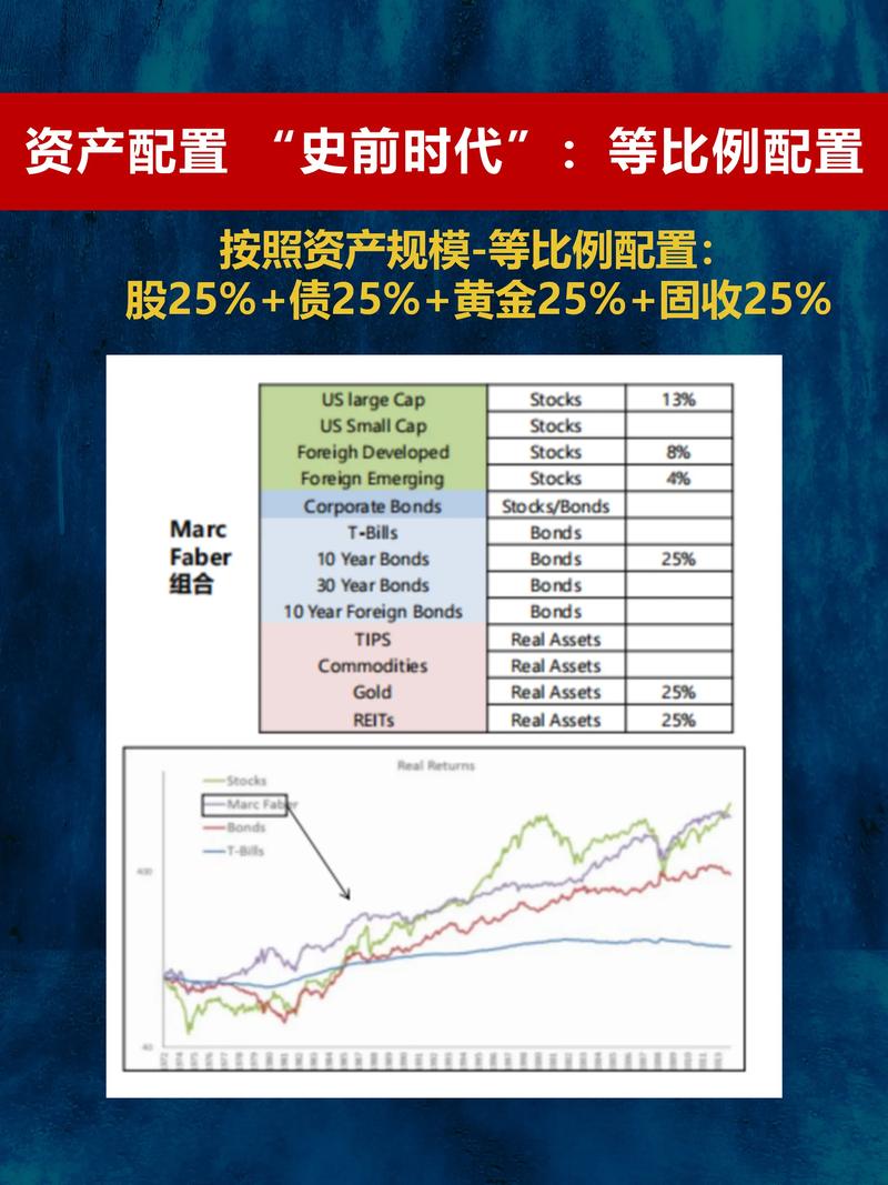 如何在imToken国际版设置资产配置？看懂比例，分散风险