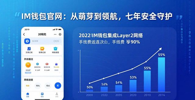 IM钱包官网：从萌芽到领航，七年安全守护