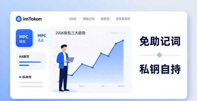 imToken官网解读：2026钱包三大趋势，助你提前布局