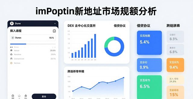 imToken新地址看市场份额，三步搞定