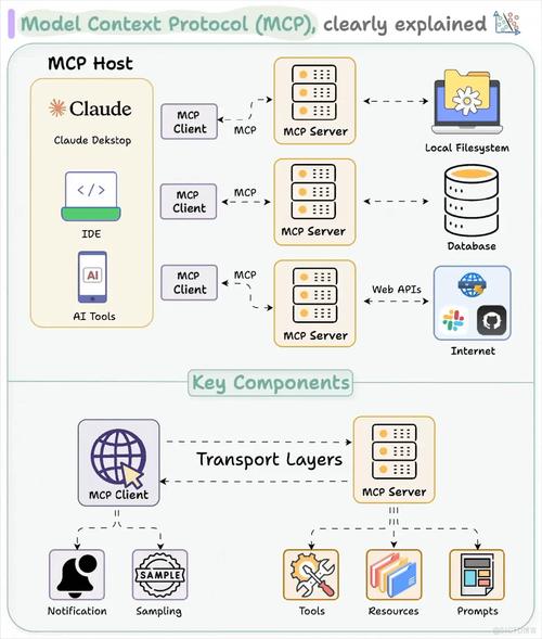 imToken官方下载与安全保障，深度参与DApp和质押操作指南