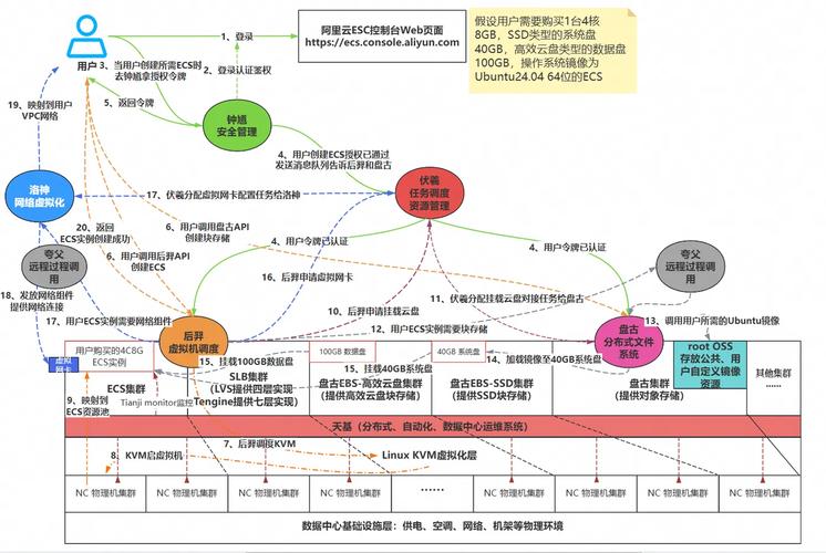 如何优化imToken新地址中的客户交互过程？三步建立信任提升转化