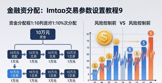 imToken通用版自动化交易参数怎么设置？一文教你搞定！