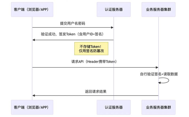 imToken官网1.0版怎么下？手把手教你建透明安全流程