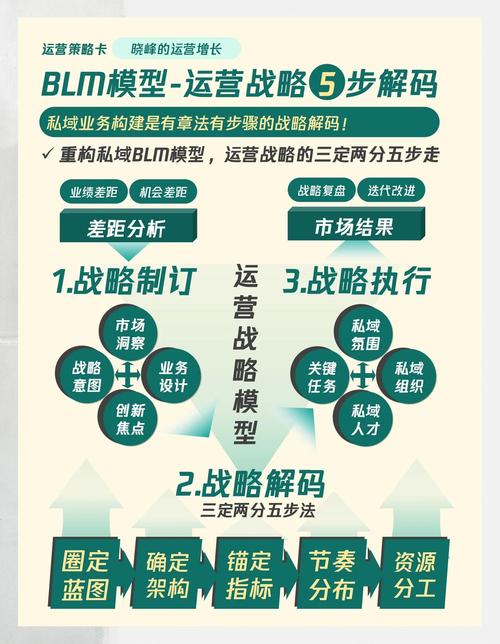 imToken官方下载，安全理财第一步，数据教你调策略