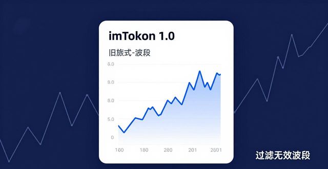 imToken安卓版下载 官网旧版本1.0还能用吗 保持投资活跃度