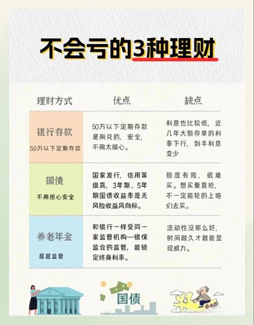 闲置币怎么在imToken理财？教你做流动性管理赚收益