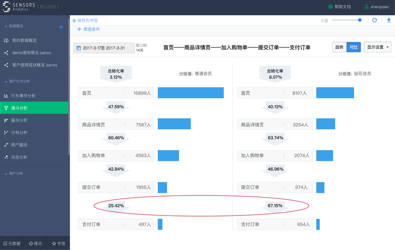 如何通过imToken官网下载2.0国际版进行用户行为分析？