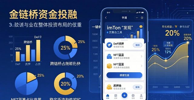 imToken官网下载2.0国际版：三步打造最佳投资矩阵