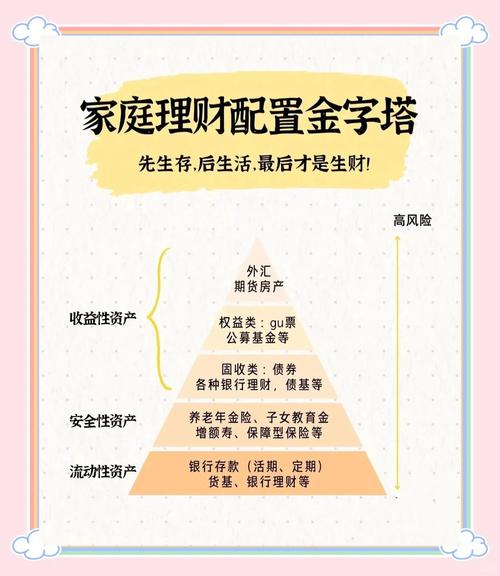 imToken免费版资产配置指南：如何构建与管理你的加密投资组合