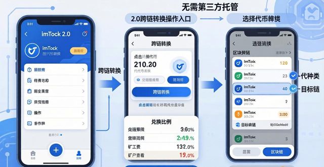 imToken 2.0跨链转换怎么用？最新版功能详解