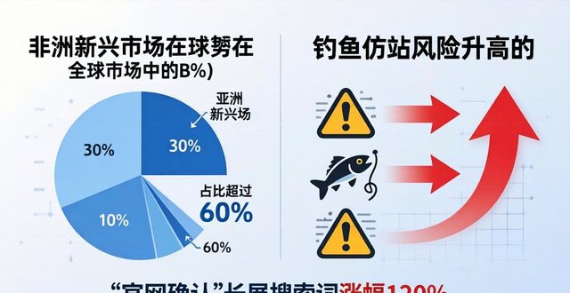 imtoken下载网址流行趋势 2026数据深度分析