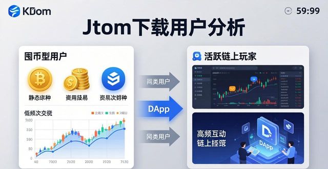 imToken下载用户分析：三步看懂数据