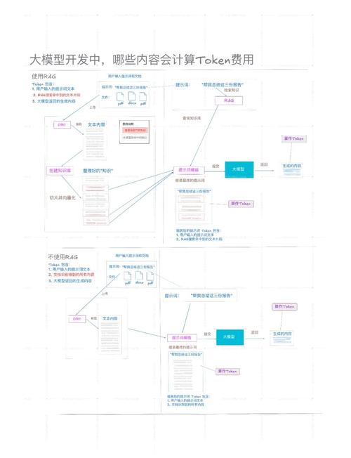 imToken海外版社区管理：如何与全球用户有效沟通并建立信任
